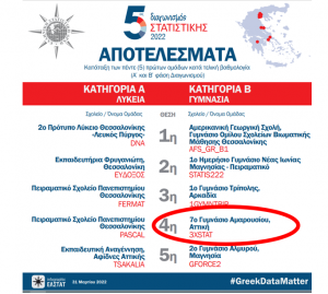 elstat